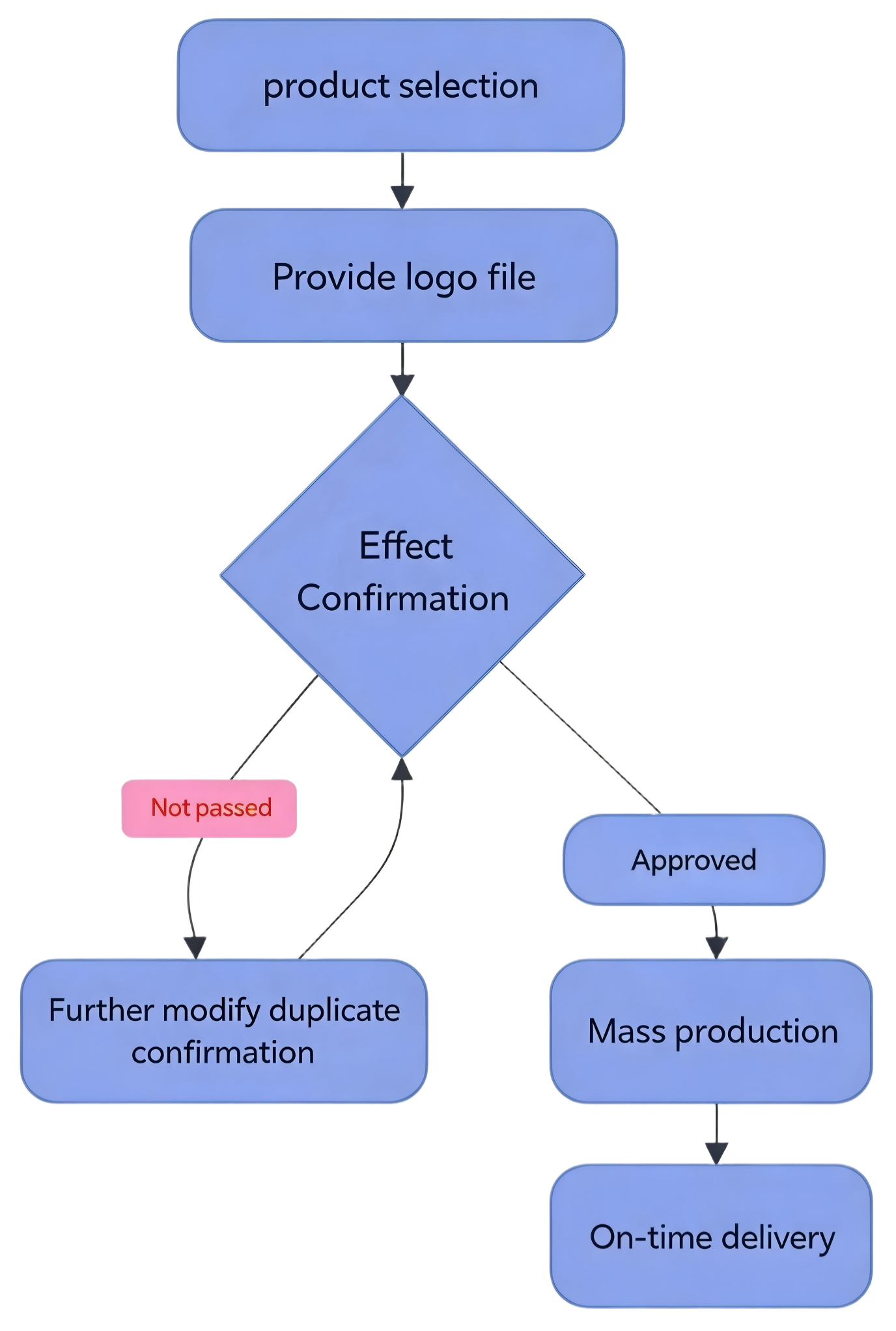 WELUV--hellotopten-- Customization Process.png WELUV--hellotopten-- Customization Process.png